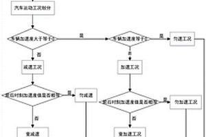 基于新能源汽车数据插值的电压估计方法