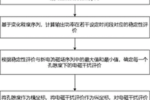 新能源汽车高压屏蔽电缆的计算机辅助设计方法