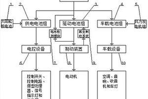 新能源汽车电量自动检测且自带节能功效的装置