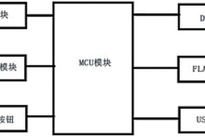 基于照明控制器的新能源照明灯