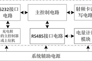 新能源电动汽车充电桩充电费用非接触式刷卡结算装置