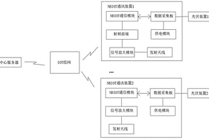 基于新能源的大数据传输系统
