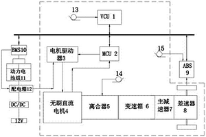 新能源汽车驱动机构