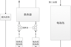 热管理系统及新能源汽车