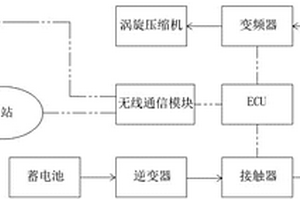 新能源汽车空调的远距离无线自启及控制系统