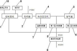 测试新能源车辆空压机的试验台