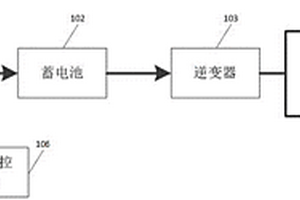 利用新能源用于曲面建筑光伏发电系统
