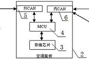 具备远程升级功能的新能源客车空调面板
