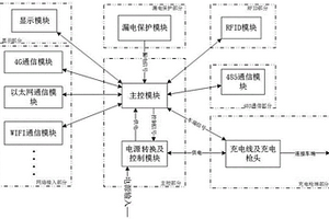 可远程控制的新能源汽车智能充电桩