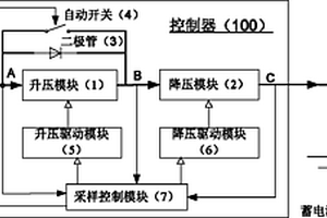 新能源供电系统控制器装置和控制方法