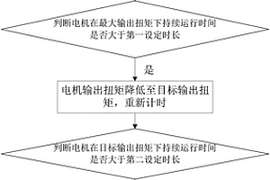 电机堵转故障判断方法、电机控制器及新能源汽车