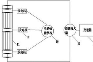 新能源多动力智能组合系统无油车