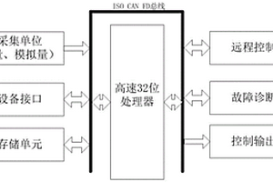 用于矿用新能源运输车辆的通用ECU控制系统及方法