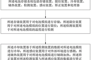 便于检测的新能源汽车电池存储系统