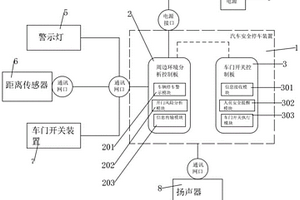 新能源汽车停车系统控制装置
