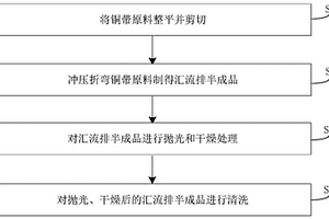 新能源汽车汇流排的加工方法