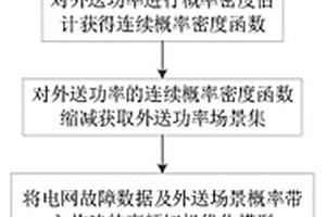 用于包含新能源机组的电网高频切机优化方法