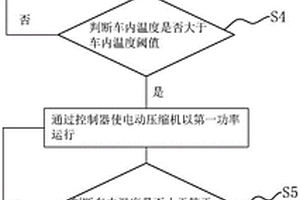 新能源车用空调压缩机控制方法、装置及计算机设备