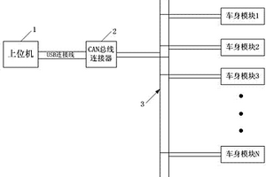 新能源汽车车身模块程序维护系统