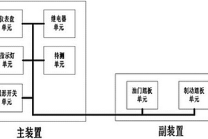 模拟新能源整车驾驶室的台架测试装置