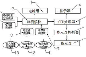 新能源汽车的电池监测管理装置
