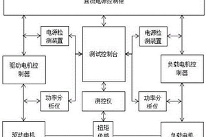 新能源电机对拖性能测试系统