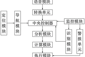 新能源汽车用智能路线规划系统