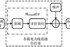 面向新能源汽车的基于BFSK车载电力线通信系统及其方法