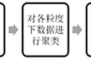新能源使用行为的时序特征隐含因素抽取和刻画方法及系统