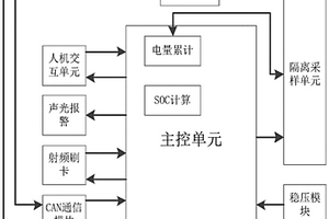 基于新能源汽车充电过程的充电原理演示系统