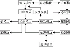 新能源汽车压缩机