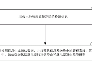 新能源汽车继电器在线检测方法及云分析平台