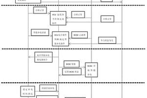 新能源汽车蓄电池智能监控方法