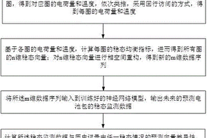 监测新能源车辆的电池包的稳态方法