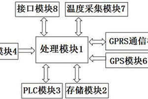 基于电力载波技术的新能源汽车充电桩集中控制器