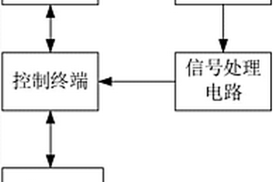 新能源电驱全自动在线检测系统