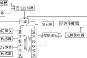 能够利用新能源续航的助力自行车系统