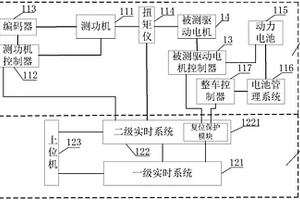 新能源汽车电驱系统的测试系统