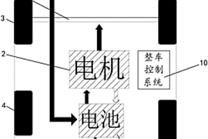 增程式新能源汽车