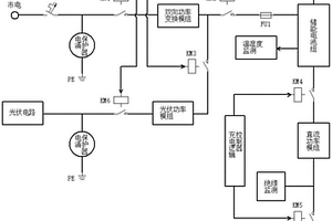 具有新能源车充电和光伏储能功能的E-house系统