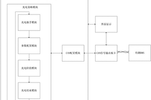 新能源汽车模拟非车载充电机设备及其应用方法