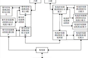 新能源汽车整车控制器和电池控制器联合测试系统
