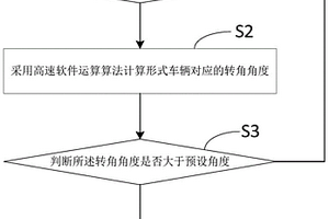 新能源骑行车自动转向提示方法及系统