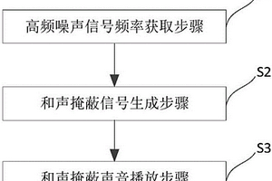 主动降噪方法、系统及新能源车