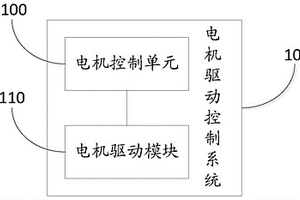 新能源汽车电机驱动控制系统