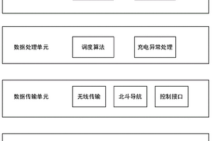 新能源汽车充电桩群运营管理系统