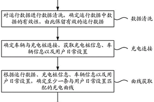 新能源汽车的充电控制方法、系统、车载终端及介质