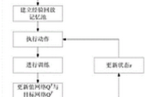 新能源飞机的永磁同步电机DQN智能控制方法