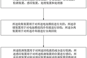 新能源电池模组冷却液回收系统