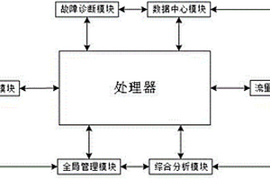 新能源汽车充电桩的监控系统